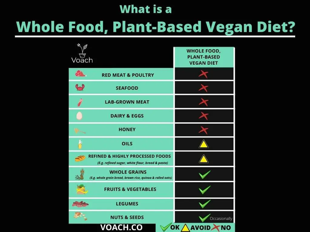Whole Food Plant Based Vegan Diet Chart (1).jpg