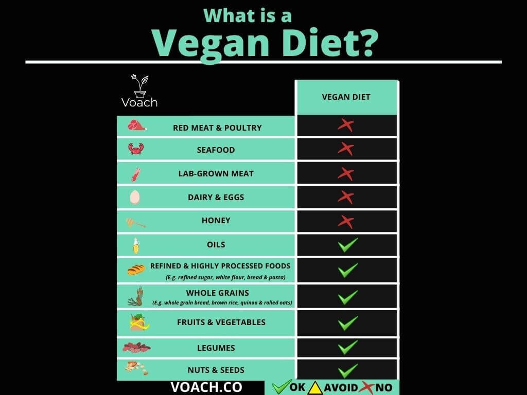 what's the difference between vegan and plant based