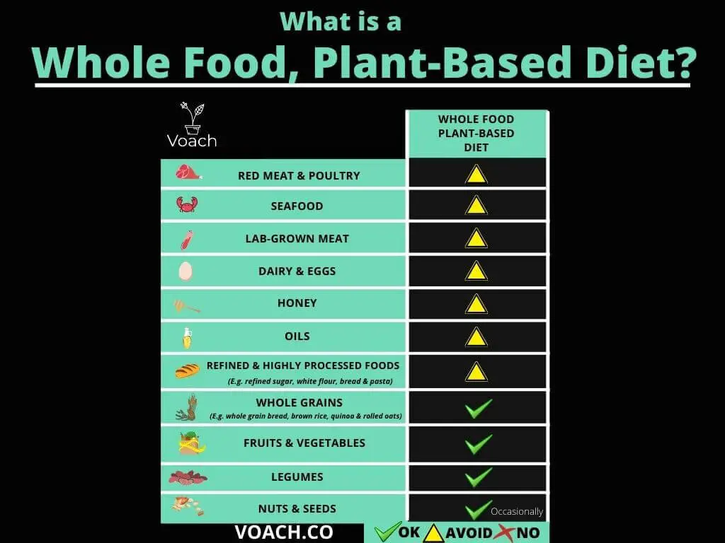 Whole Food Plant Based Diet Chart (1).jpg